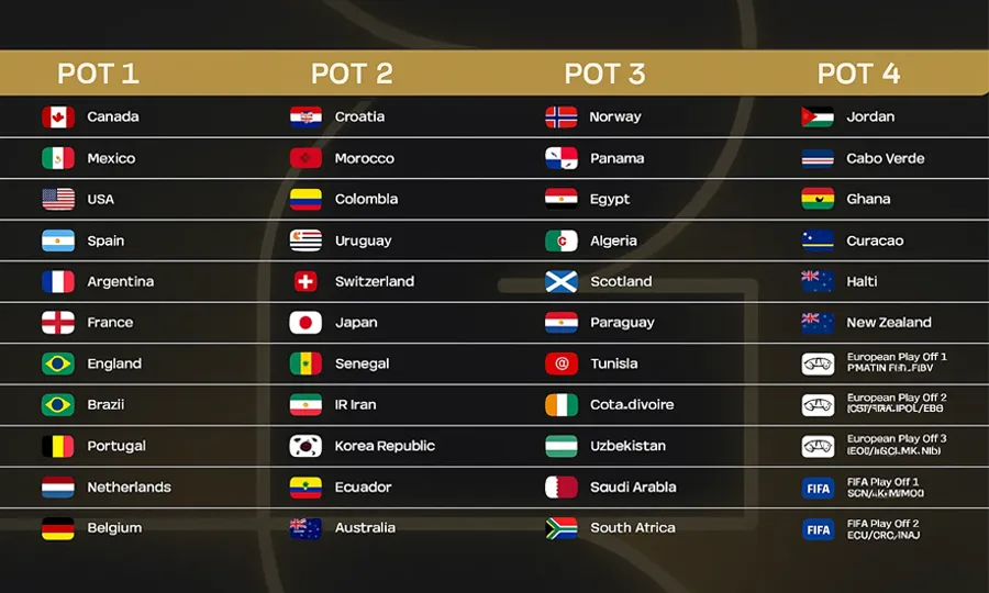 سیدبندی جام جهانی ۲۰۲۶