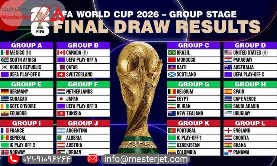 نتایج مرحله گروهی جام جهانی ۲۰۲۶