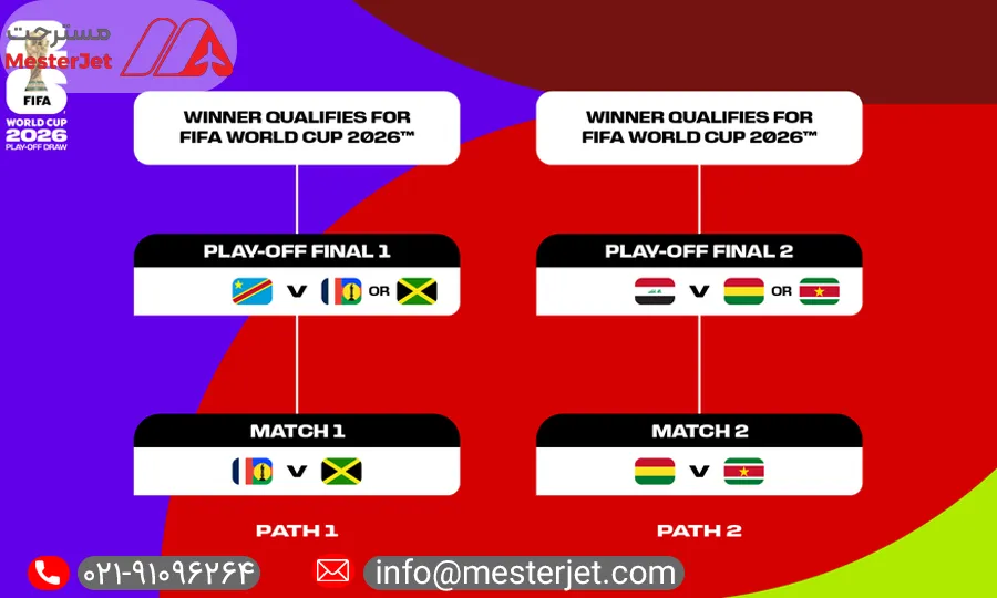 پلی‌آف بین قاره‌ای ۲۰۲۶